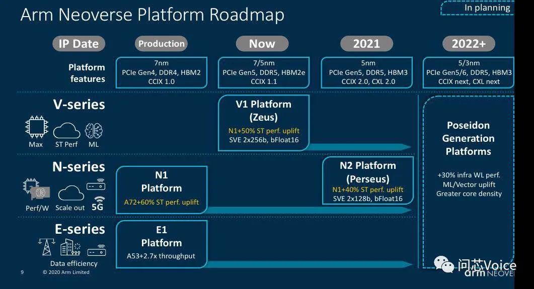 How Arm Can Break Through the Encirclement of x86 Architecture in the Server Chip Field