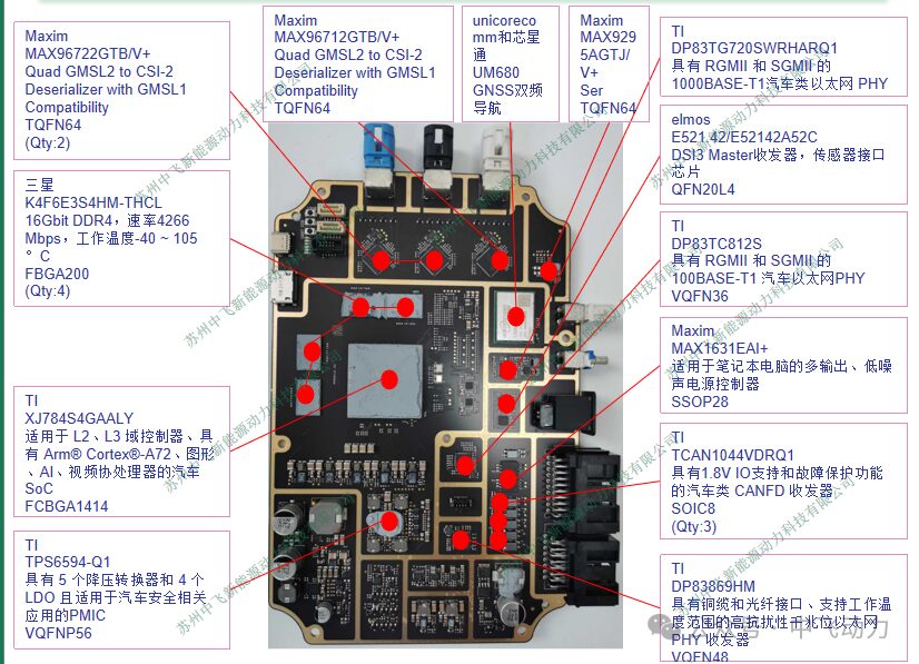 Analysis of DJI's Autonomous Driving Controller