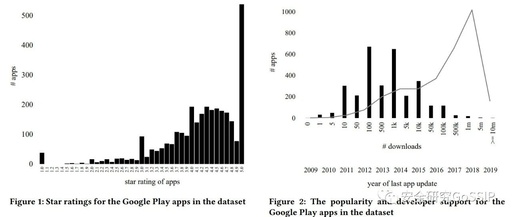 Security Issues in Mobile Applications: A Study on Server Communication