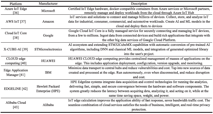 A Comprehensive Review of IoT Edge Computing for Machine Signal Processing and Fault Diagnosis (Part 1)