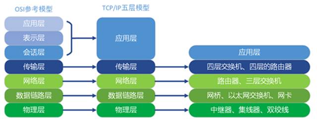 Understanding Smart Gateway Solutions for the Internet of Things