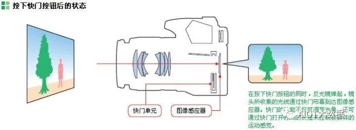 The Most Comprehensive Camera Module Design and Manufacturing Technology