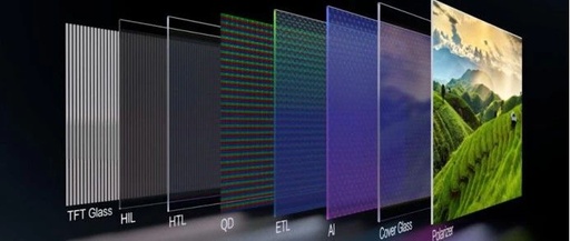 Understanding the Differences Between LCD, LED, OLED, Mini LED, Micro LED, and Micro OLED Technologies