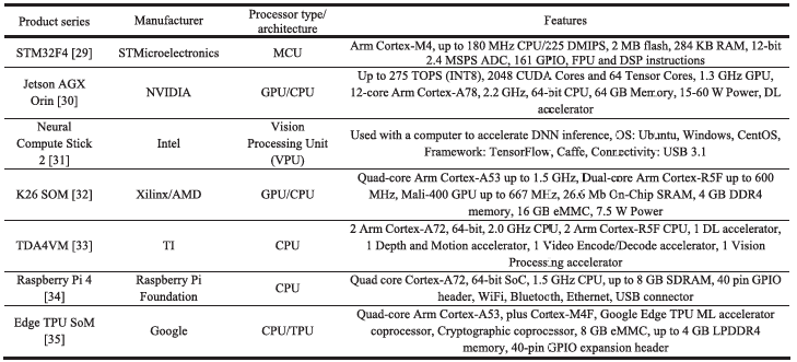 A Comprehensive Review of IoT Edge Computing for Machine Signal Processing and Fault Diagnosis (Part 1)