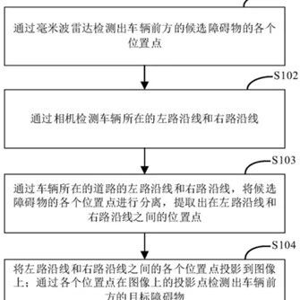 Patent Decoding: Beware! Danger Ahead! Baidu's Obstacle Detection Method and OPPO's New Patent for a Detachable Camera Module Smartphone