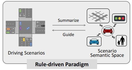 From Autonomous Driving to Embodied Intelligence: A Comprehensive Discussion