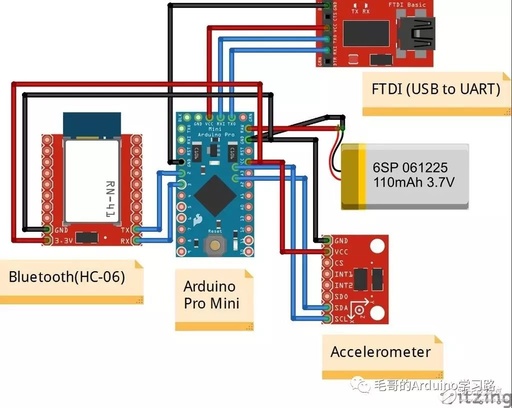 Build Your Own Wearable Device with Open Source Hardware