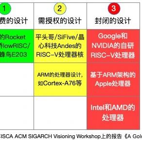 Understanding RISC-V: Is It Really Open Source?