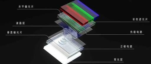 Understanding the Differences Between LCD, OLED, and Mini LED Displays