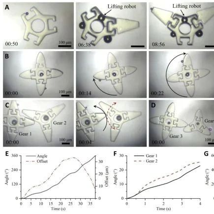 Innovative Assembly and Driving Methods for Bubble Microrobots in Microstructure Integration