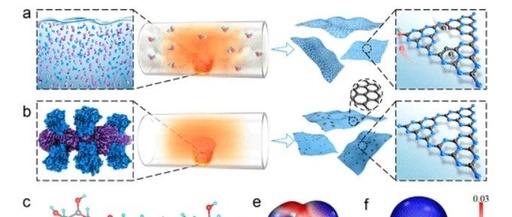 Synthesis of Mesoporous Carbon Nitride with π-Rich Electronic Domains and Polarizable Hydroxyls for Visible Light Photocatalysis