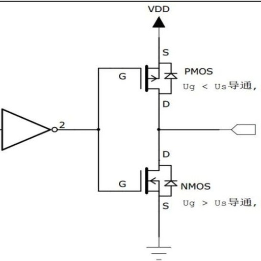 Comprehensive Guide to STM32 GPIO