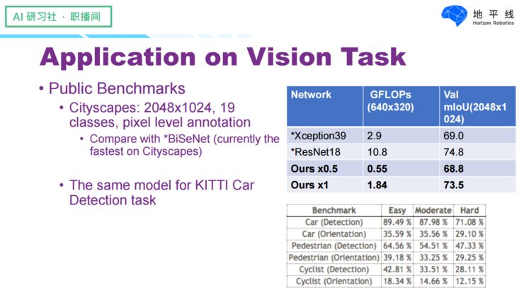 Designing Efficient Neural Networks for Visual Tasks on Embedded AI Chips