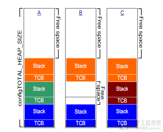 Understanding FreeRTOS Stack Management: A Comprehensive Guide