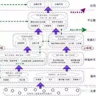 Understanding IoT Technology: A Comprehensive Matrix Overview