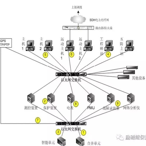 Differences Between Linux and VxWorks Systems