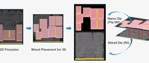 The Future of Data Center Architecture: x86, RISC-V, or ARM?