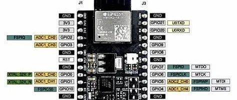 Unlocking Embedded Rust Programming on ESP32-C3: In-Depth Analysis of Espressif's Official Tutorial