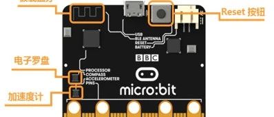 Hands-on Tasks for micro:bit Practice