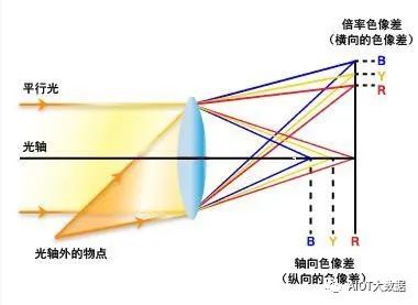 The Most Comprehensive Camera Module Design and Manufacturing Technology