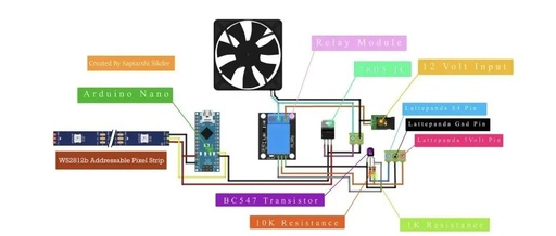 How to Build a Mini Gaming PC with LattePanda