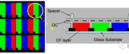 The Source of Colors in LCD Displays: Color Photoresists