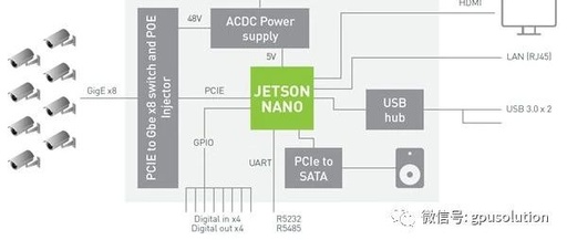 Jetson Nano and Intelligent Video Analysis