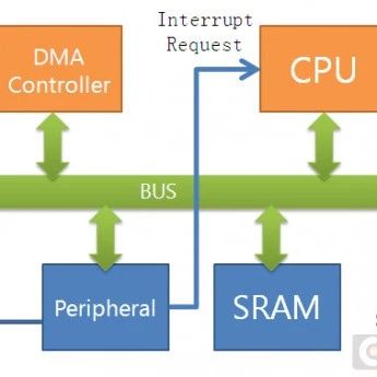 FreeRTOS Learning Notes: Experiment on Serial Port Background Printing