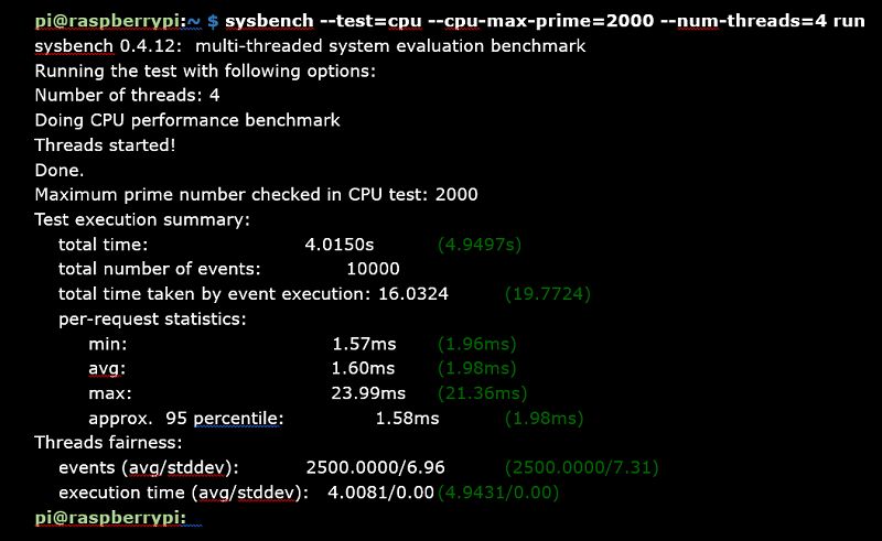 Top 3 Methods to Boost Raspberry Pi Performance