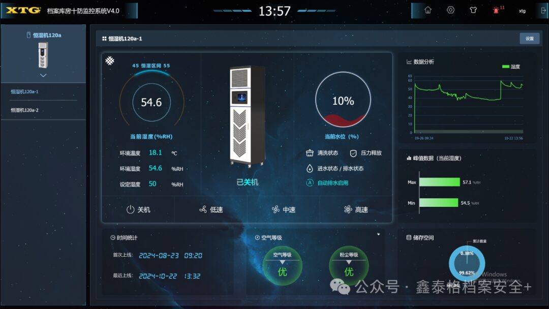 Comprehensive Analysis of Archive Warehouse New Intelligence: Ten Prevention Monitoring System V4.0