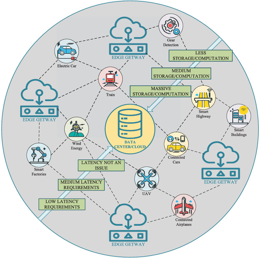 A Comprehensive Review of IoT Edge Computing for Machine Signal Processing and Fault Diagnosis (Part 1)