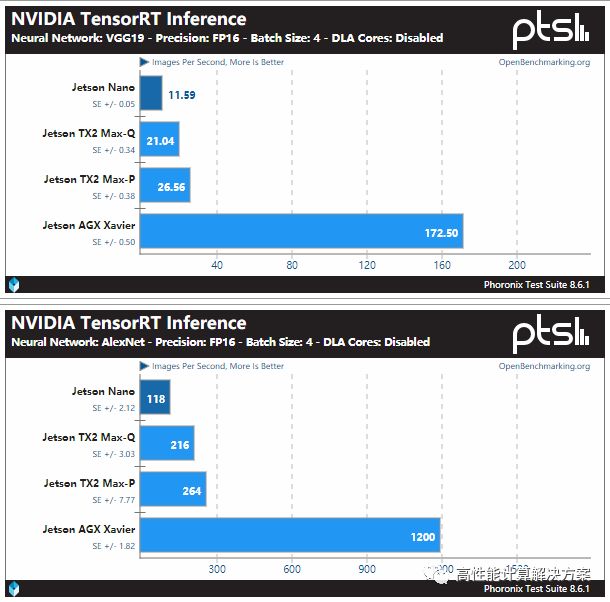 NVIDIA Jetson Nano: Comprehensive Overview