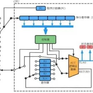 Understanding Embedded Processors: A Comprehensive Guide