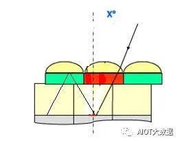 The Most Comprehensive Camera Module Design and Manufacturing Technology