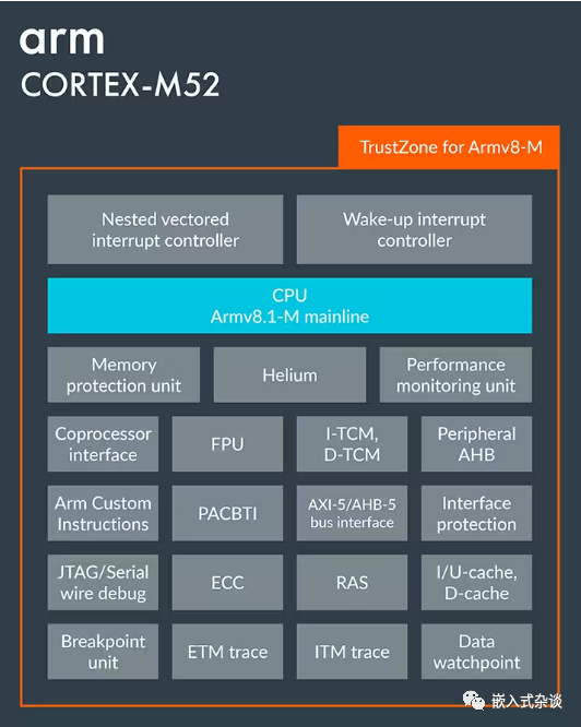 ARM Cortex-M52 Processor Designed for AI Applications: A Game Changer in Edge Computing?