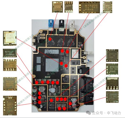 Analysis of DJI's Autonomous Driving Controller