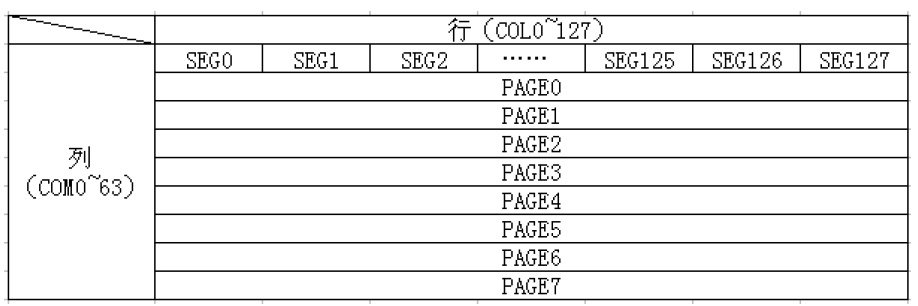 STM32 Microcontroller Learning Notes