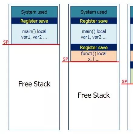 Understanding FreeRTOS Stack Management: A Comprehensive Guide