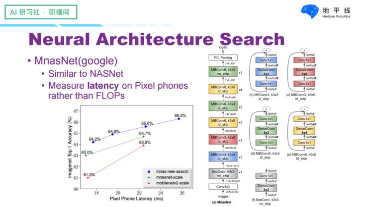 Designing Efficient Neural Networks for Visual Tasks on Embedded AI Chips