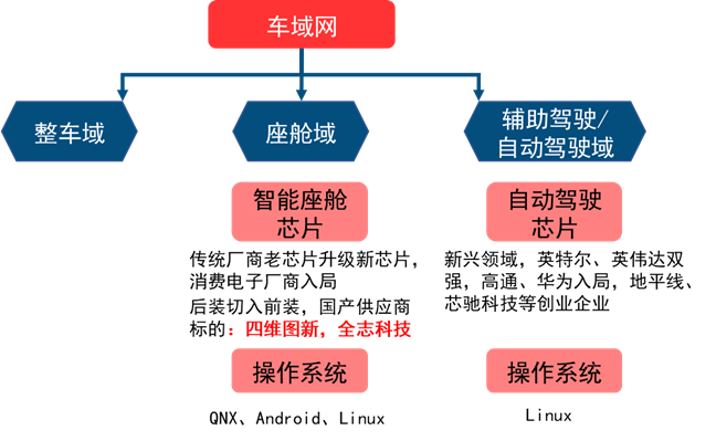 Comprehensive Analysis: Understanding Mainstream Autonomous Driving Chips and Platform Architectures