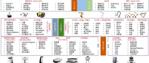 Overview of Domestic Medical Surgical Robot Companies and Market Trends