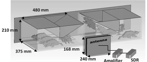 Impact of Laboratory 5G NR Base Station RF Electromagnetic Field Exposure on Physiological Parameters and Cognitive Abilities of Male Wistar Rats Across Different Age Groups