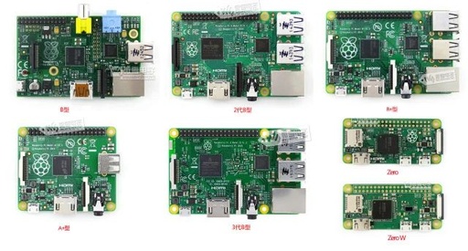 A Comprehensive Analysis of Raspberry Pi Models Through the Ages