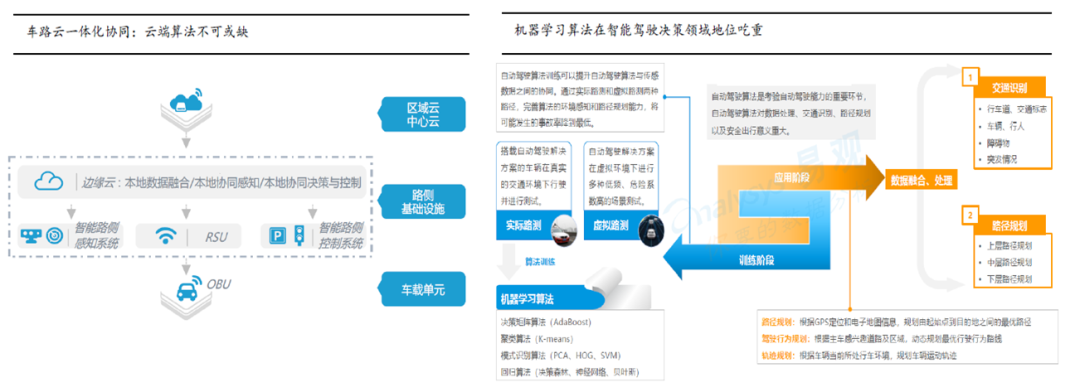 Comprehensive Analysis: Understanding Mainstream Autonomous Driving Chips and Platform Architectures