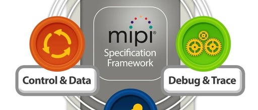 Understanding the MIPI Framework: A Comprehensive Guide