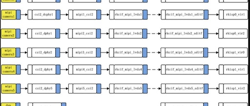 How to Debug Camera: Lighting Up a Sensor with RK3588