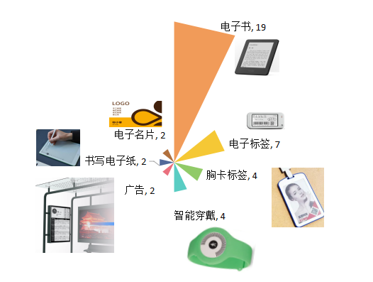 Innovative Pathways of E-Paper Technology: From E-Books to Full-Color Displays