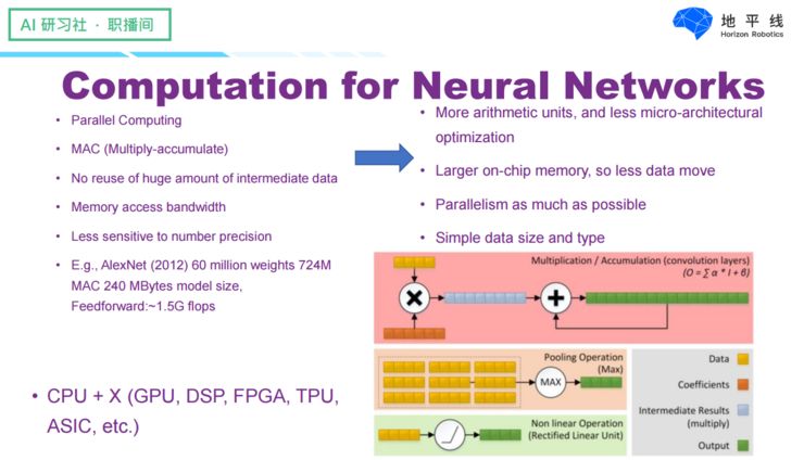 Designing Efficient Neural Networks for Visual Tasks on Embedded AI Chips