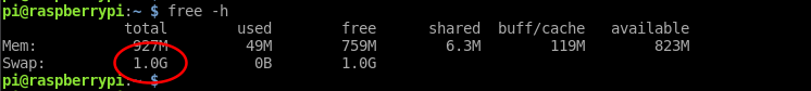 Top 3 Methods to Boost Raspberry Pi Performance