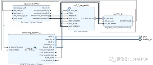 Introduction to Excellent Verilog/FPGA Open Source Projects - Tensor Processing Unit (TPU)